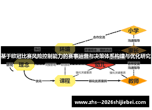 基于欧冠比赛风险控制能力的赛事运营与决策体系构建与优化研究